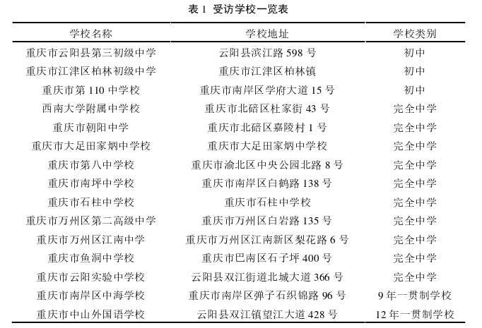 教育教学论文怎么写