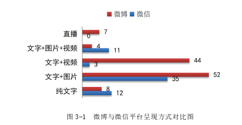 新闻媒体论文参考