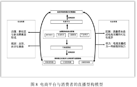 新闻媒体论文参考