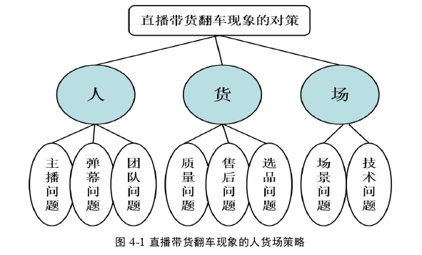 新闻媒体论文参考