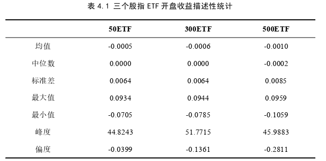 金融论文怎么写