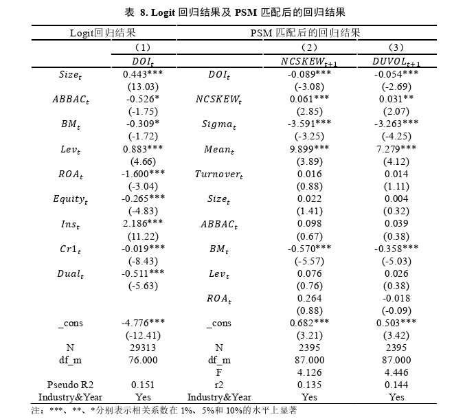 金融论文参考