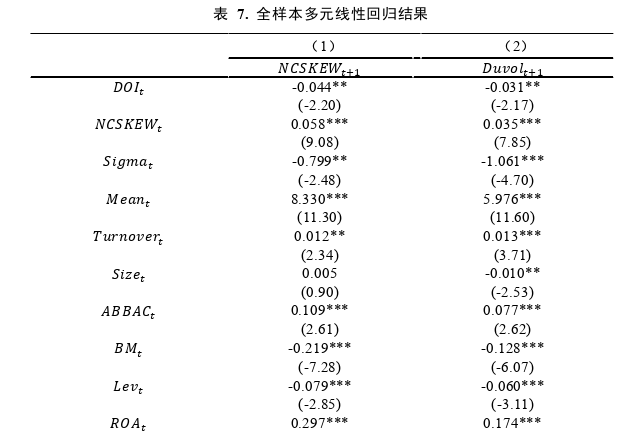 金融论文怎么写