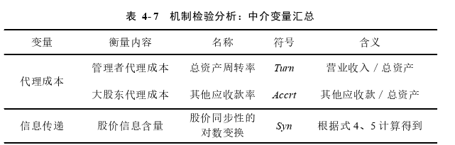 金融论文参考