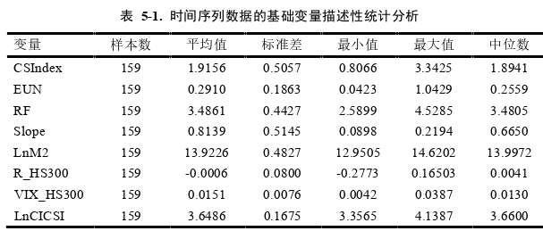 金融论文参考