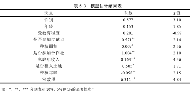 经济论文参考