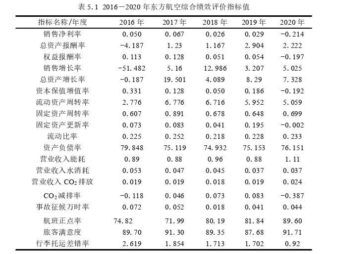 经济论文参考