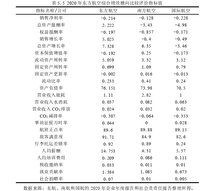 经济论文怎么写