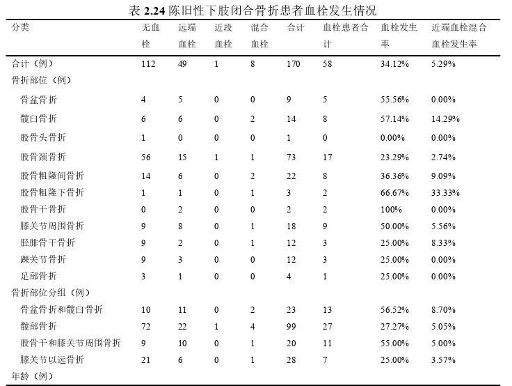 医学论文参考