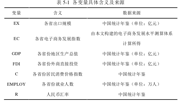 电子商务的出口贸易效应分析