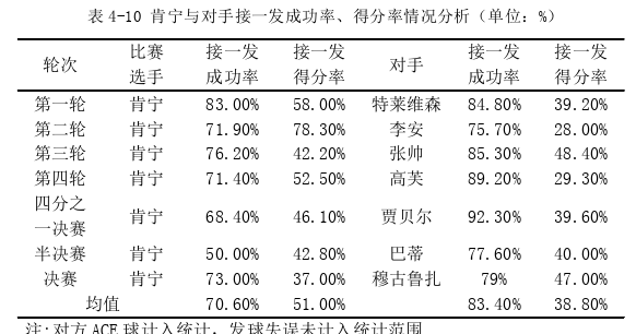 体育论文参考