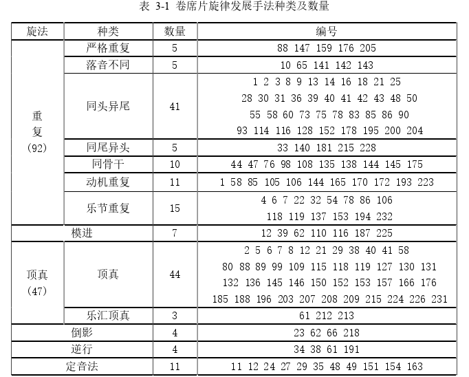 山西民歌“卷席片”音乐形态探讨