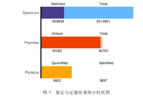 基于网络药理学和蛋白质组学筛选沙棘总黄酮抑制HAPC小鼠红系细胞过度生成的作用靶点