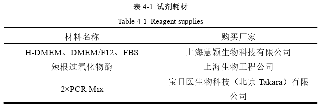 医学论文参考