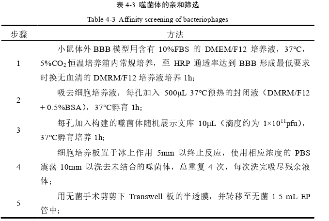 医学论文怎么写