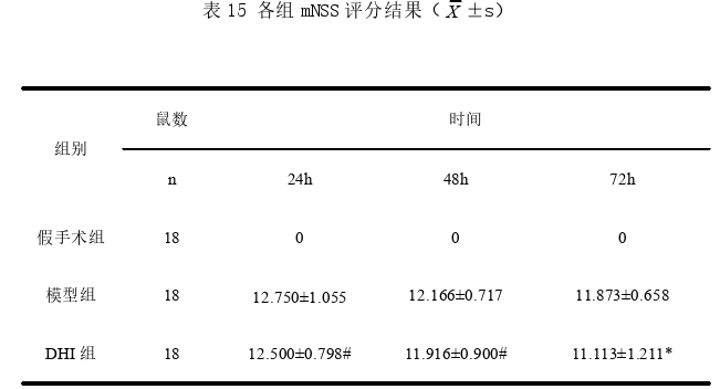 医学论文参考