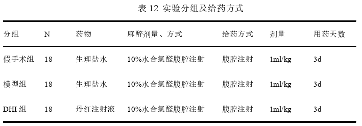 基于网络药理学的丹红注射液对大鼠脑缺血再灌注损伤保护作用的思考