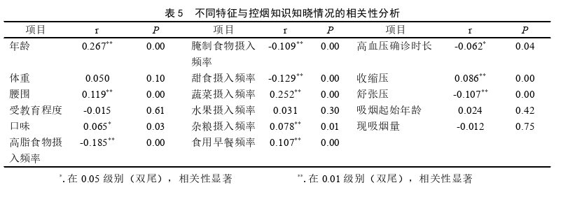 医学论文参考