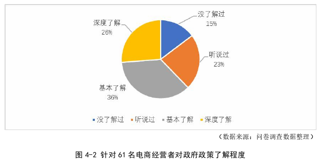 电子商务论文参考