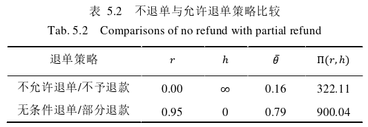 电子商务论文参考