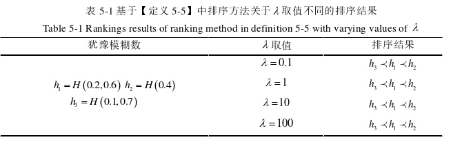 电子商务论文参考