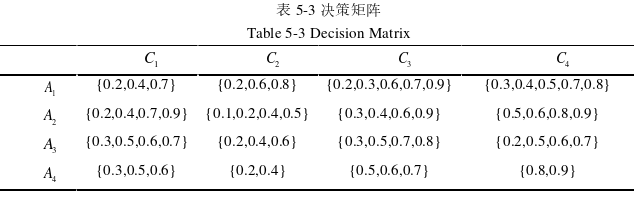 电子商务论文怎么写