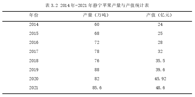 电子商务论文怎么写