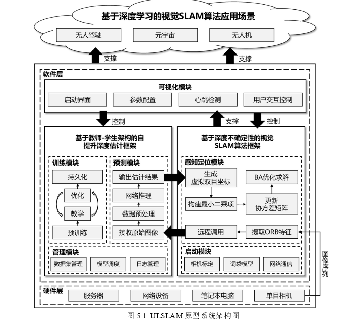 计算机论文参考