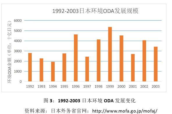 政治论文参考