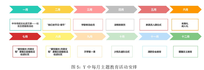 政治论文参考