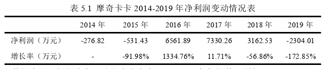 财务管理论文参考