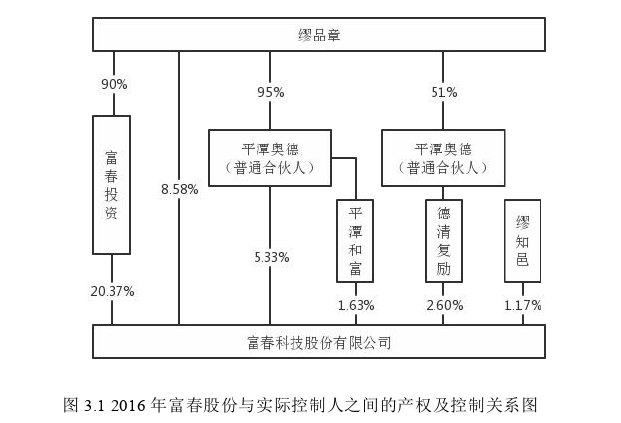 财务管理论文怎么写