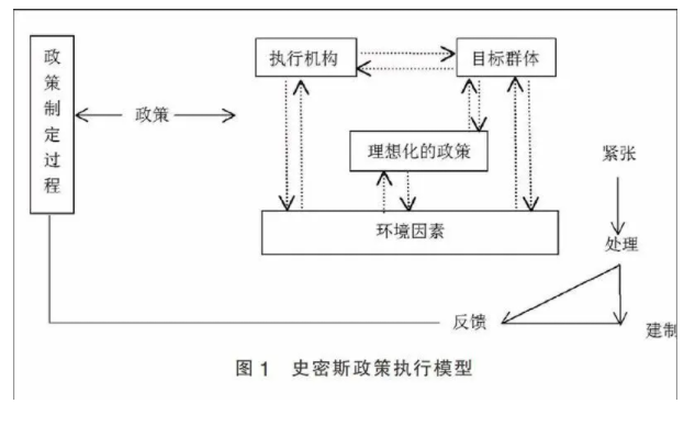 行政管理论文怎么写