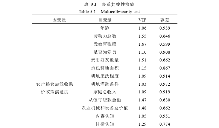 行政管理论文参考