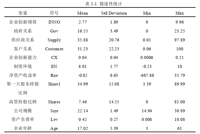 企业管理论文参考