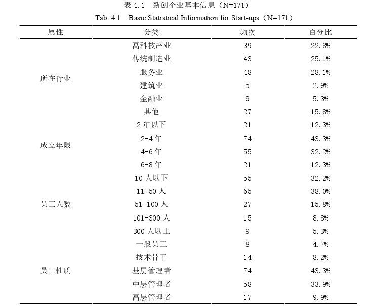 创业生态导向、制度环境对新创企业复原力的影响思考