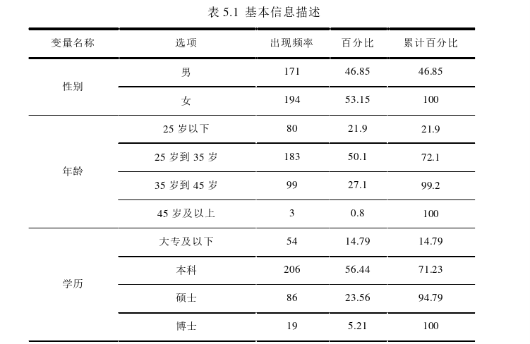 企业管理论文参考