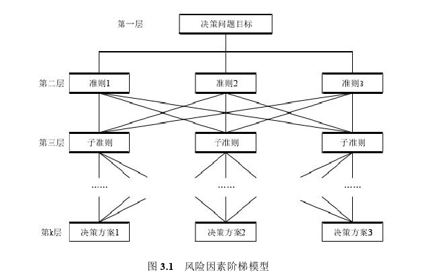 物流管理论文参考