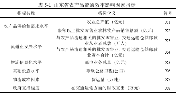 物流管理论文参考