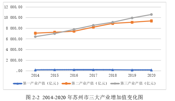 行政管理论文怎么写