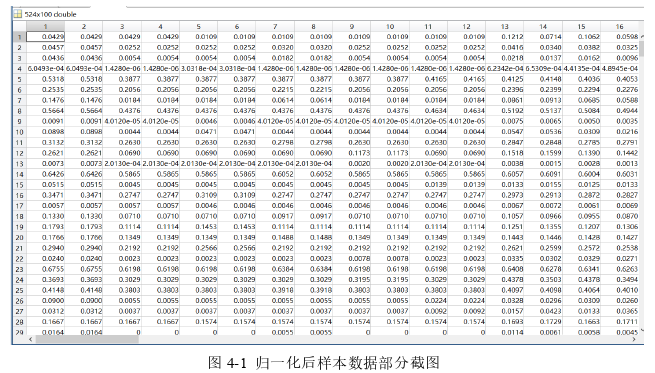 企业管理论文怎么写