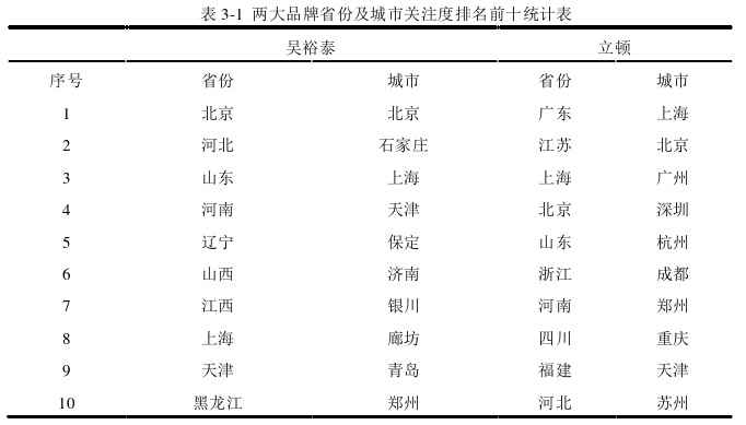 企业管理论文参考