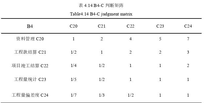 工程管理论文参考