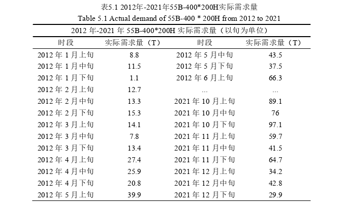 工程管理论文参考