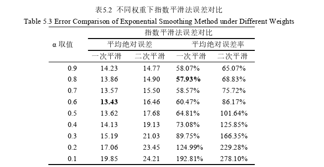 工程管理论文怎么写