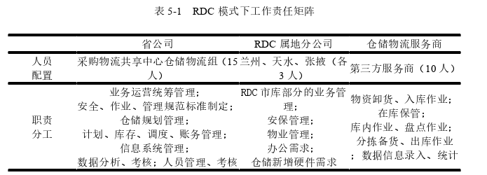 物流管理论文参考