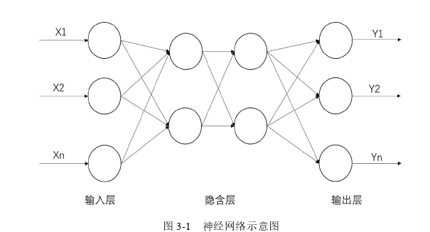 基于深度学习的快递面单多信息提取算法探讨