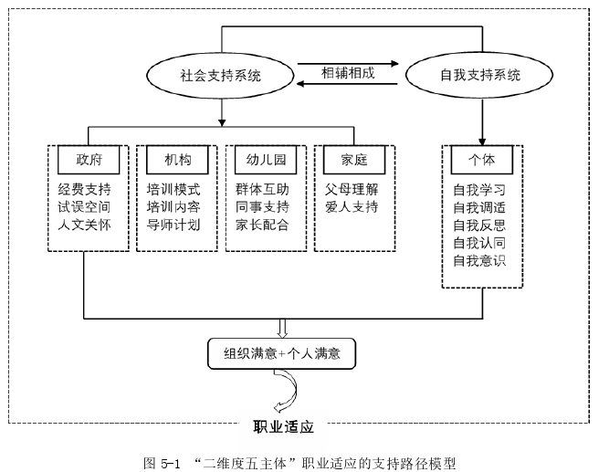 幼儿教育论文参考