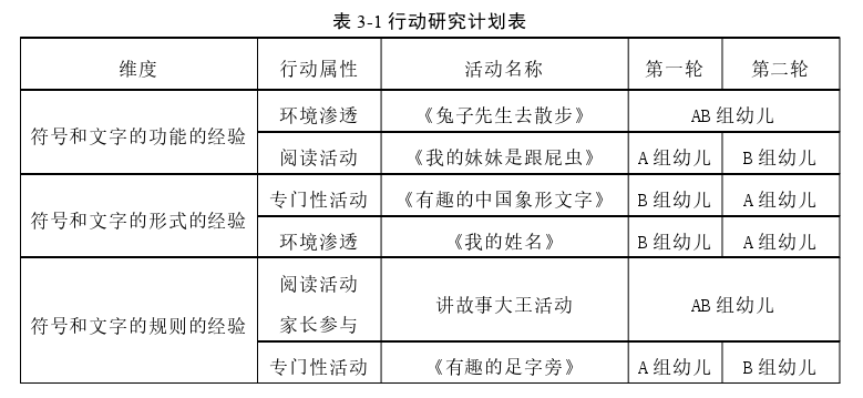 学前教育论文参考