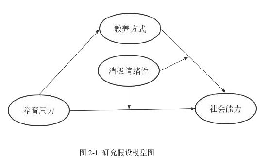 学前教育论文参考